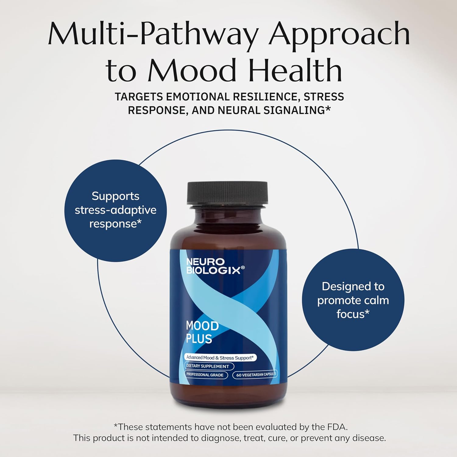 Neurobiologix Mood Plus – Mood & Stress Support with GABA, 5-HTP, Ashwagandha, Magnesium & Chamomile (60 Capsules) - görsel 6