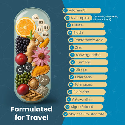 Natural Travel Pills – Travel Supplement for Jet Lag Relief, Immunity & Energy (60-Day Supply)