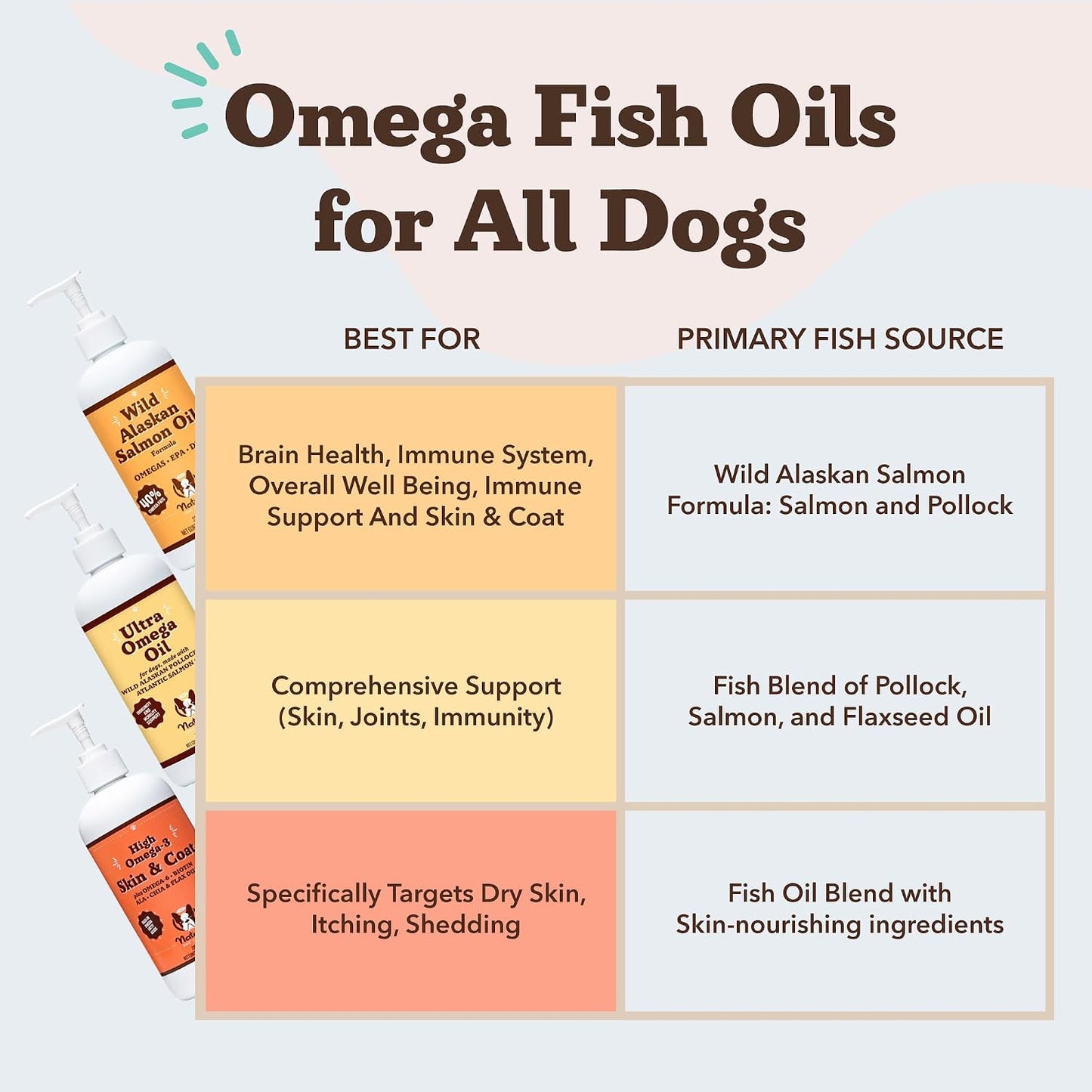 Natural Dog Company Wild Alaskan Salmon Oil for Dogs - Omega 3 Supplement with EPA & DHA, 473 ml - görsel 8