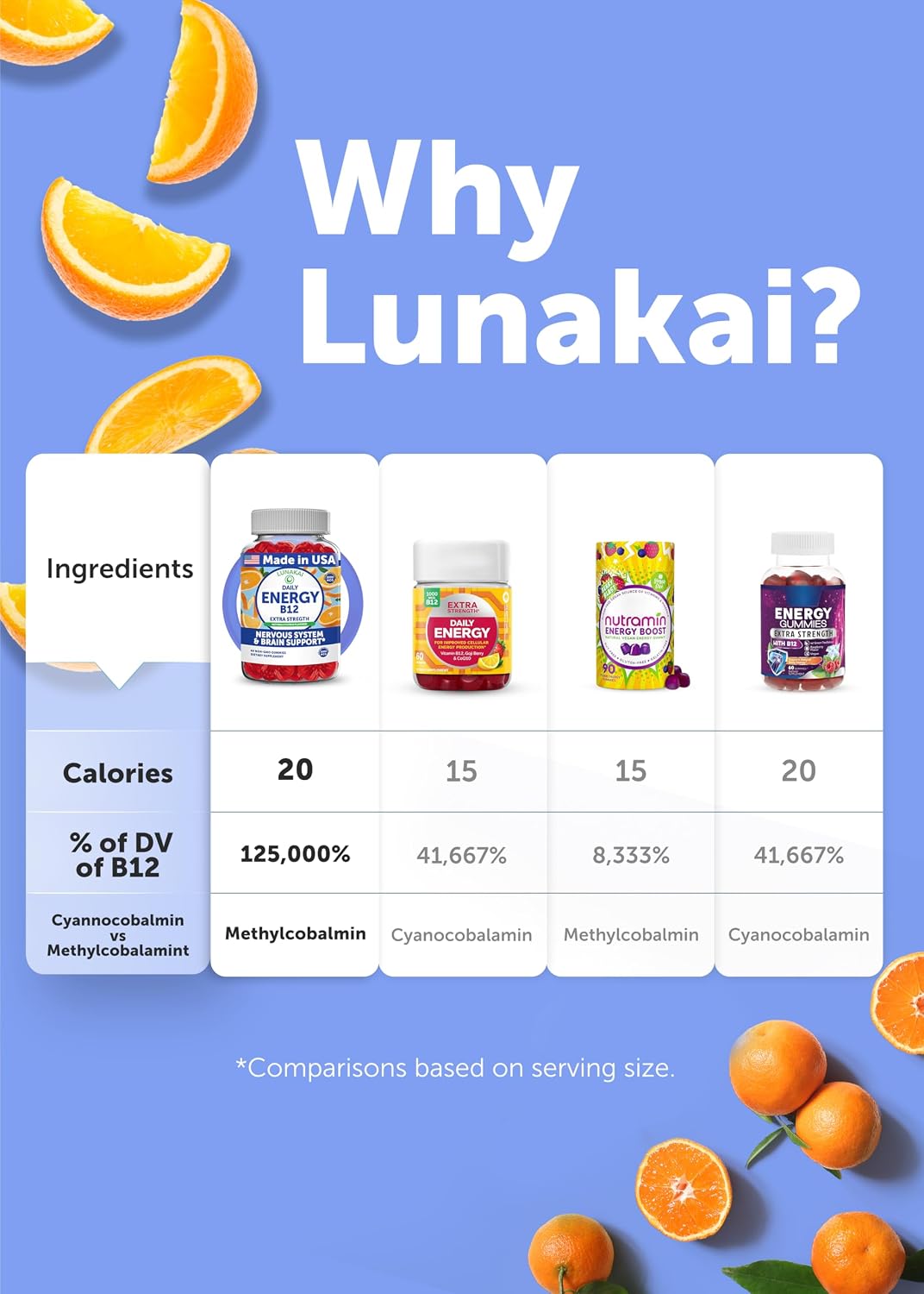 Lunakai USA Made Vegan Energy Gummies – – Individuals with Digestive Conditions – Conditions like Crohn’s disease, – Image 8