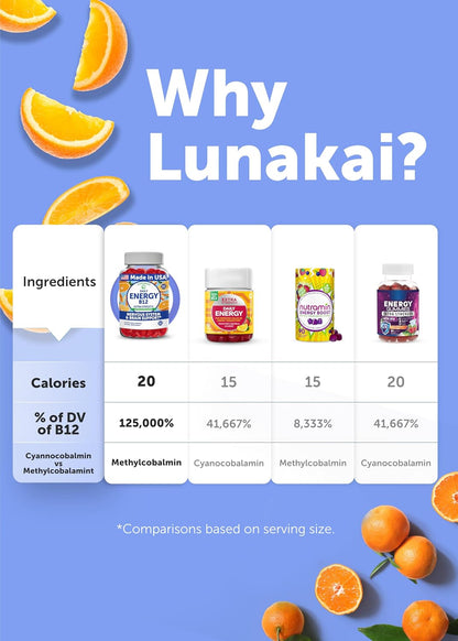 Lunakai USA Made Vegan Energy Gummies – – Individuals with Digestive Conditions – Conditions like Crohn’s disease, – Image 8