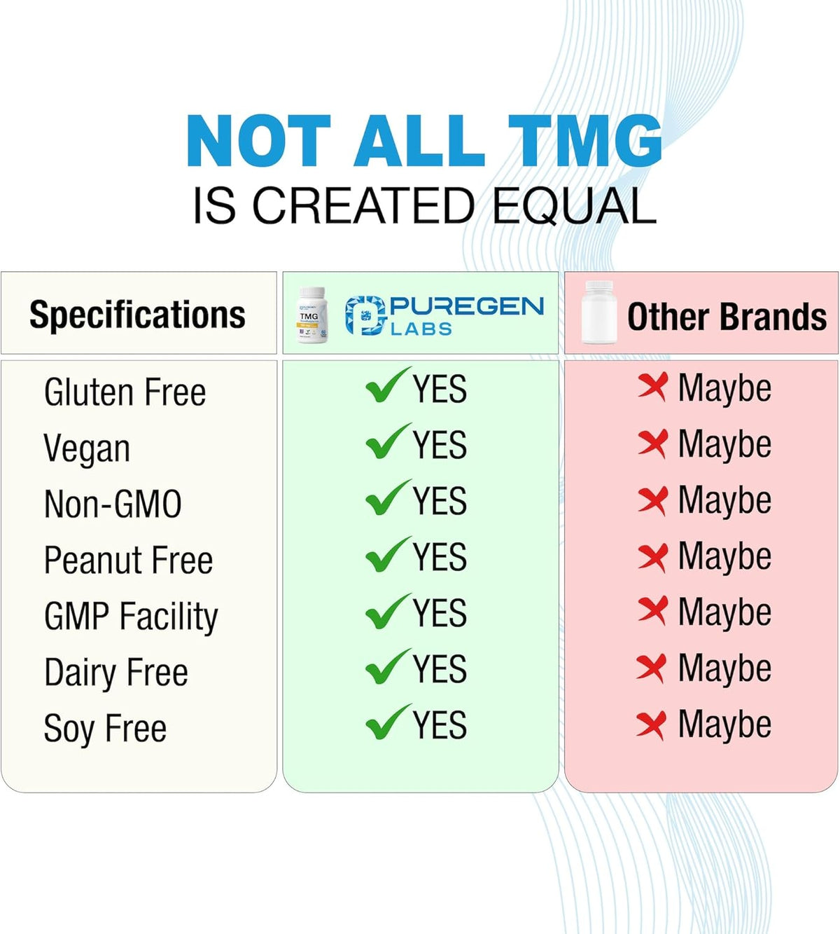 Puregen Labs TMG 750 mg – High Potency Trimethylglycine Supplement – Supports Normal Homocysteine Metabolism – Non-GM, – Image 3