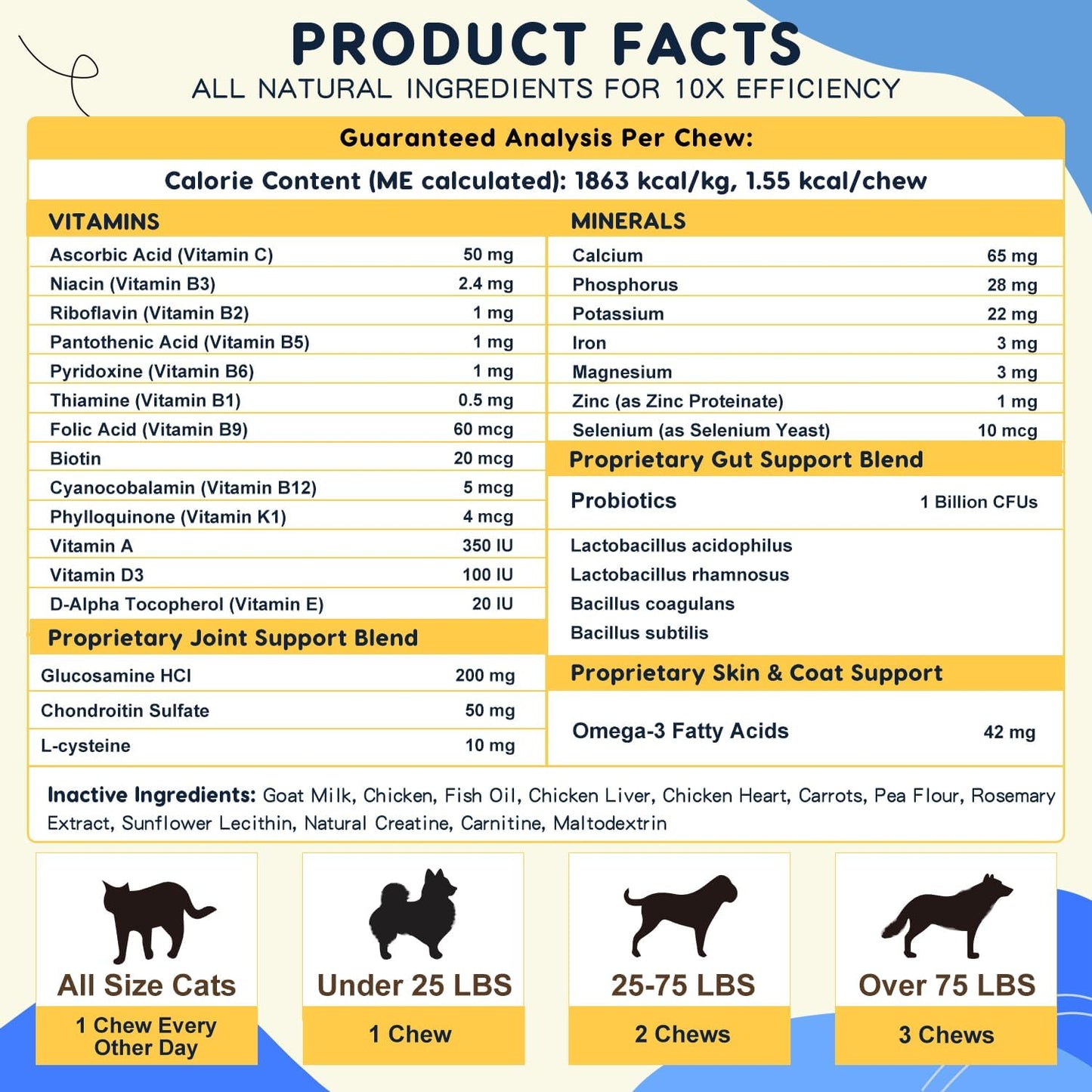 ZEBORA Dog Multivitamin with Probiotics - Complete Canine Supplement - görsel 6