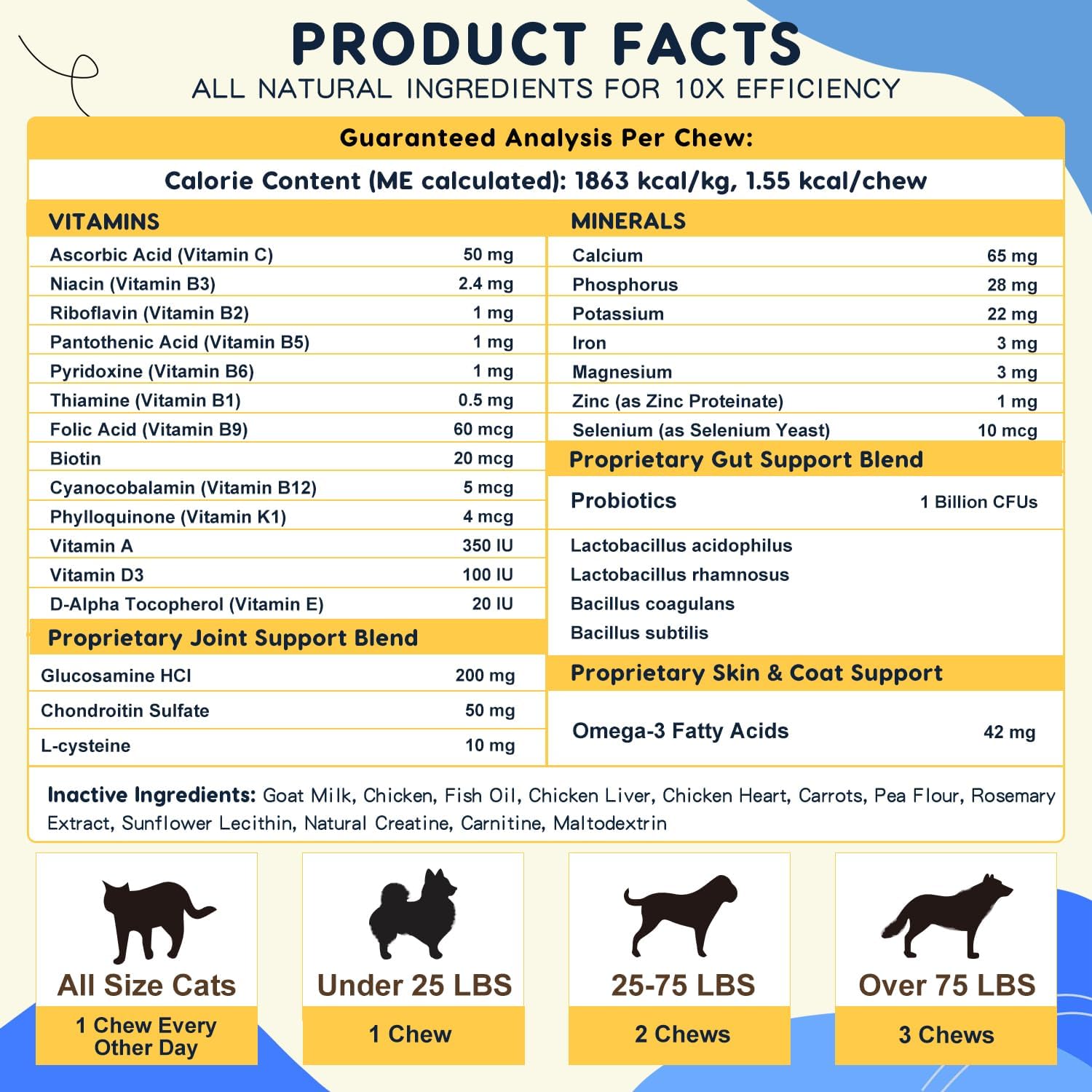 ZEBORA Dog Multivitamin with Probiotics - Complete Canine Supplement - görsel 6