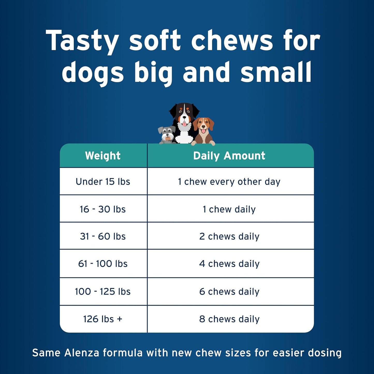 Pet Protect Whole Body Comfort+ Supplement for Dogs – Vet-Formulated Alenza, Supports Normal Inflammatory Response, Chicken-Flavoured Soft Chews (120 Count) - görsel 7