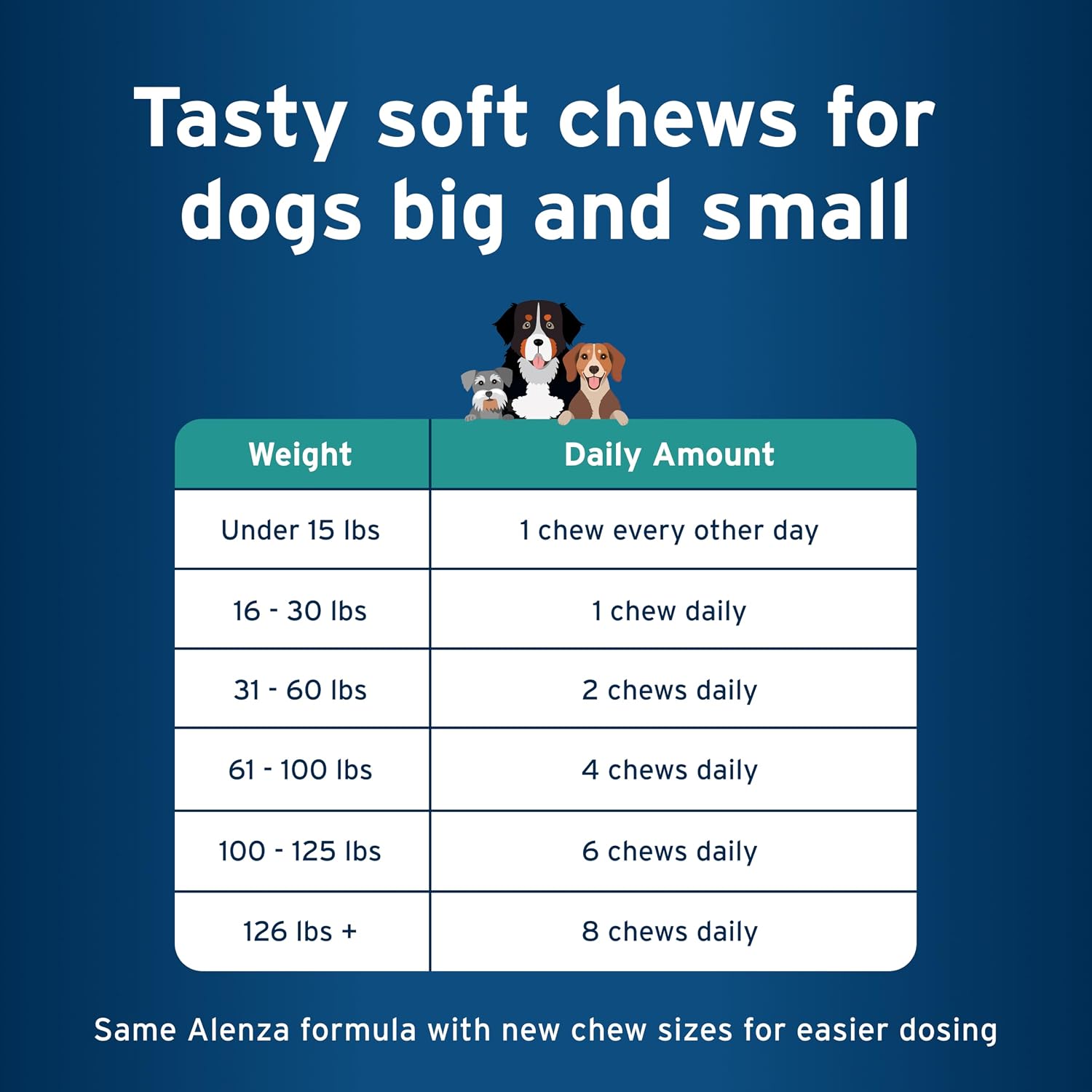 Pet Protect Whole Body Comfort+ Supplement for Dogs – Vet-Formulated Alenza, Supports Normal Inflammatory Response, Chicken-Flavoured Soft Chews (120 Count) - görsel 7