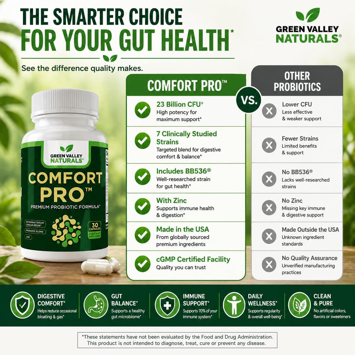 ComfortPro™ Daily Probiotics for Digestive Health | Supports Occasional Constipation & Bloating | with BB536 & Zinc | Gut – Image 8