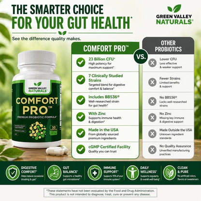 ComfortPro™ Daily Probiotics for Digestive Health | Supports Occasional Constipation & Bloating | with BB536 & Zinc | Gut – Image 8