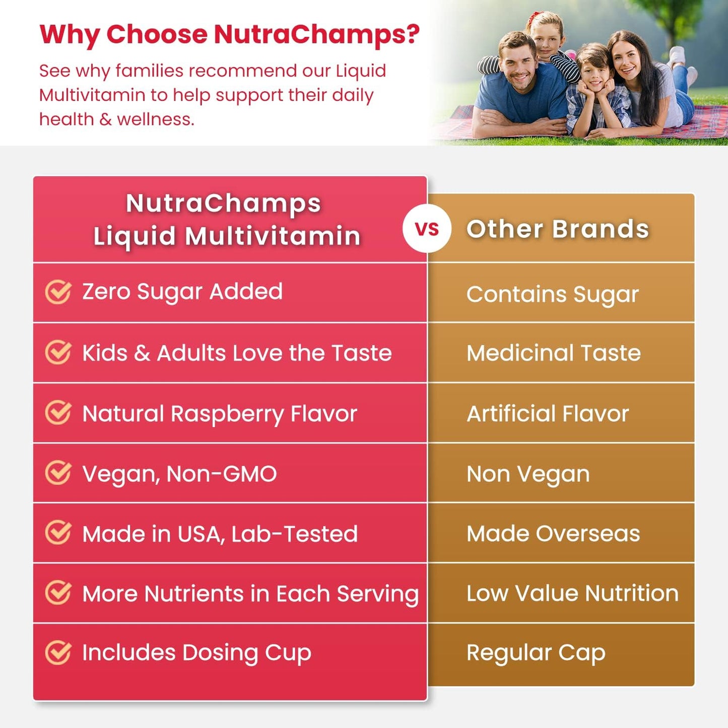 NutraChamps Complete Liquid Multivitamins | No Added Sugar | Vitamins for Women, Men & Kids | Vegan Liquid Vitamin Multimineral Supplement | Energy, Immunity & Beauty - görsel 6