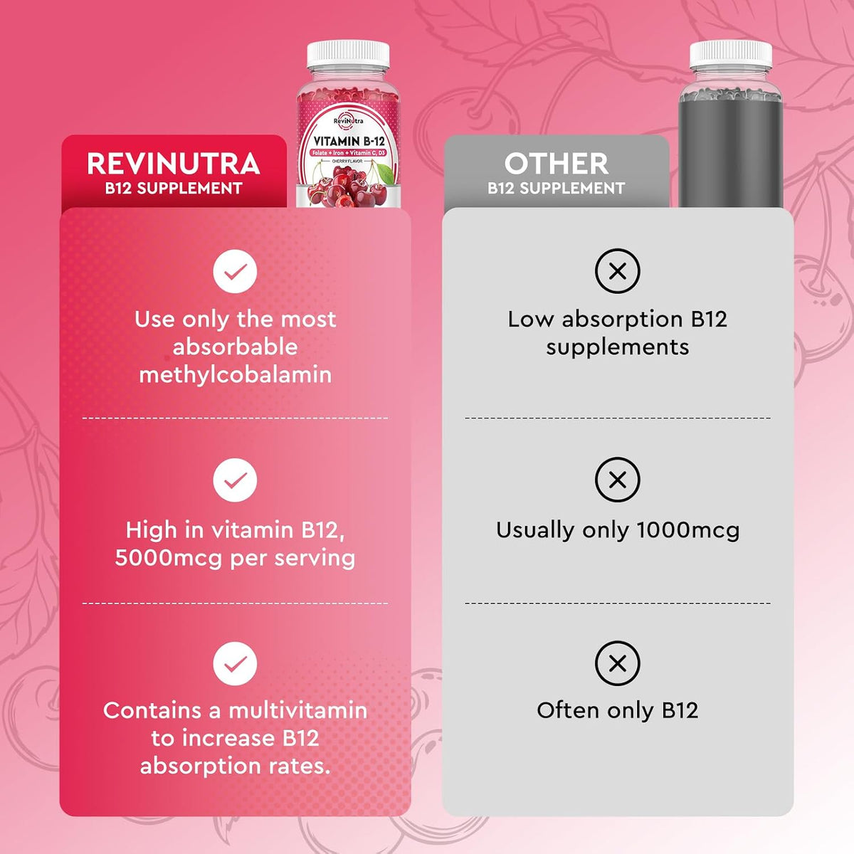ReviNutra Vitamin B12 Gummies - 5000 mcg – Vegan, plant-based, no artificial ingredients – Image 5