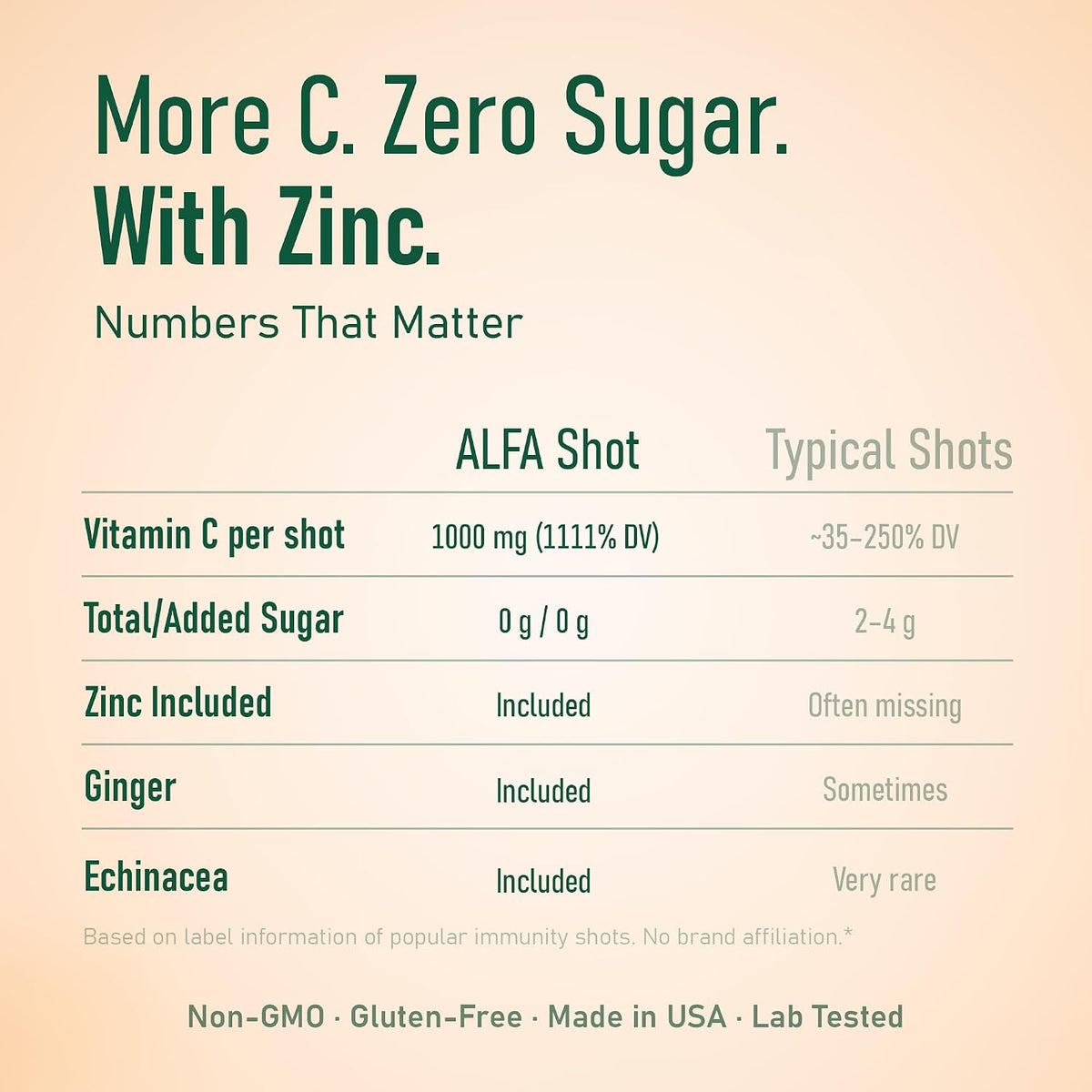 ALFA VITAMINS Vitamin C Shot 1000mg with Zinc, Ginger & Echinacea – Orange Flavour, 71 ml (40 Pack) – Image 6