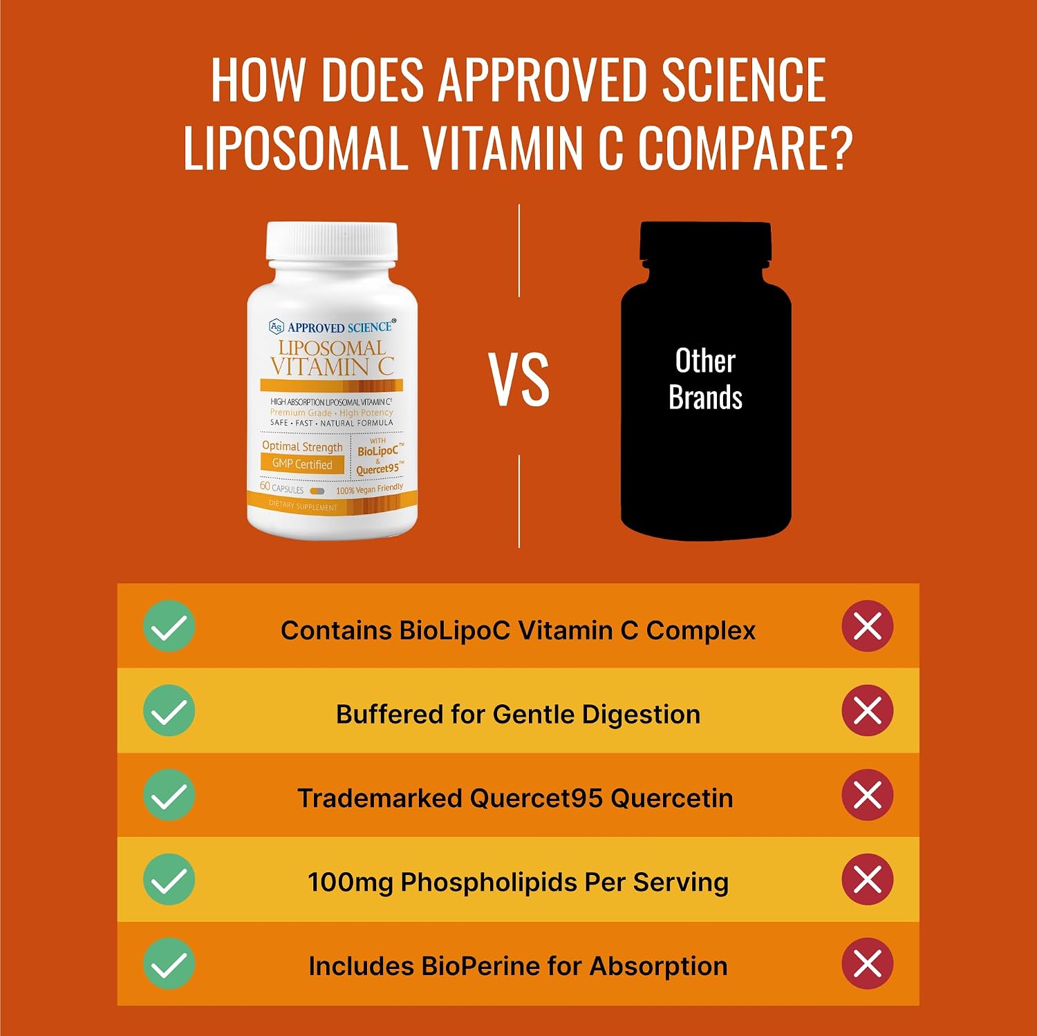 Approved Science Liposomal Vitamin C with Quercetin, 1100 mg, 360 Capsules - görsel 5