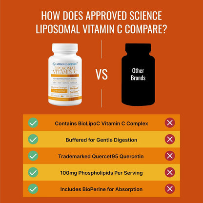 Approved Science Liposomal Vitamin C with Quercetin, 1100 mg, 360 Capsules