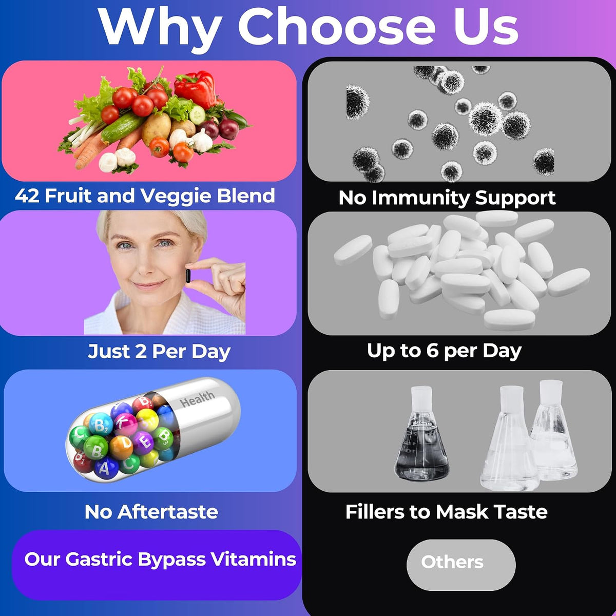 Gastric Bypass Vitamins with Iron and 42 – Immune System Support: With immune-supporting nutrients, it helps – Image 2