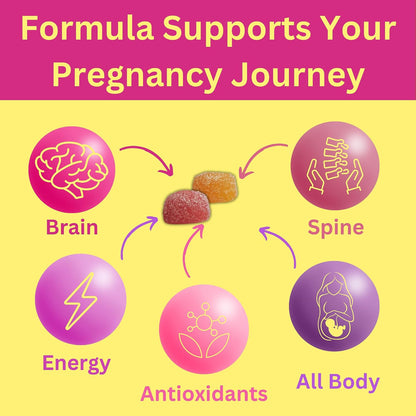 Greenfield Nutritions Halal Prenatal Gummies with DHA and Folic Acid - Essential Prenatal Pregnancy Multivitamin - 17 – Image 3
