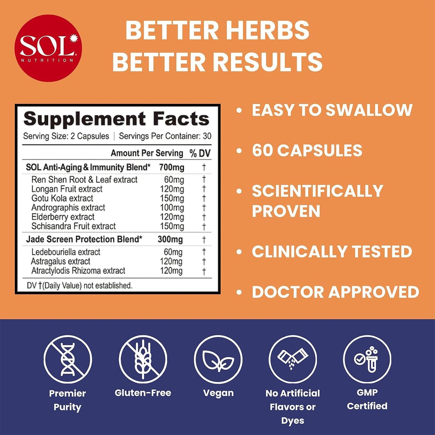 Immune Defence Supplement: Clears Allergens, Builds Strong Immune System, 15X More Powerful, Astragalus, Gotu Kola, Andrographis, 60 Easy to swallow Capsules, SOL Nutrition - görsel 2