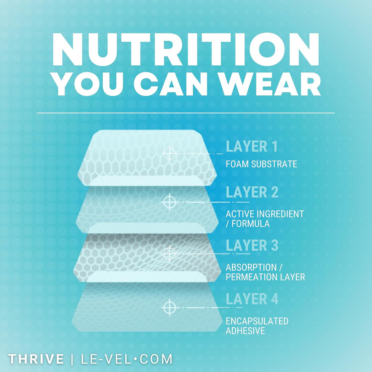 Thrive DFT Wellbeing Patches | Dermal Fusion – Patented Dermal Fusion Technology (DFT): Exclusive to THRIVE, this – Image 6