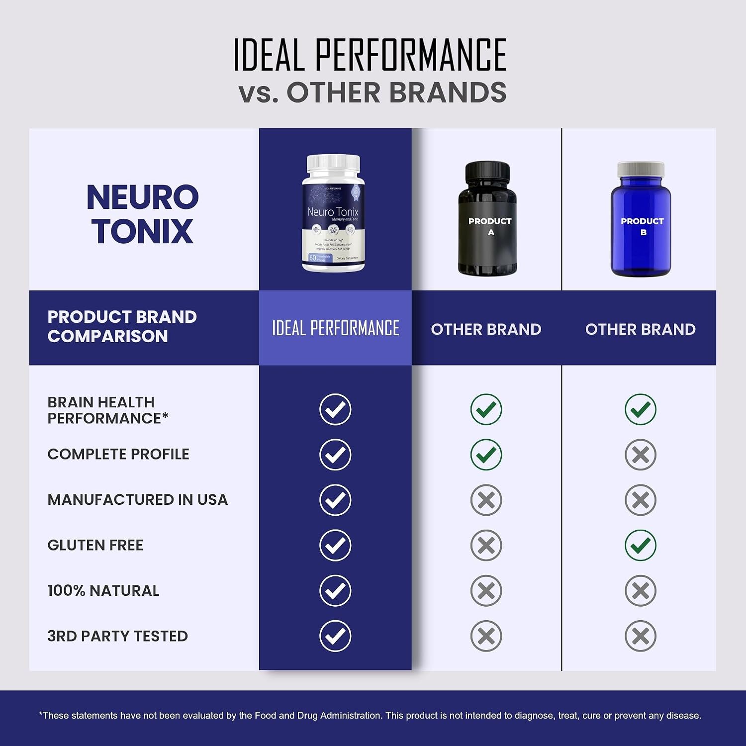 (3 Pack) Neurotonix Memory Supplement - Official Formula - Neuro Tonix Memory Tablets for Focussed and Memory, Neruotonix Brain Supplement Pills, Neuro Tonix Advanced Formula Maximum (180 Capsules) - görsel 7