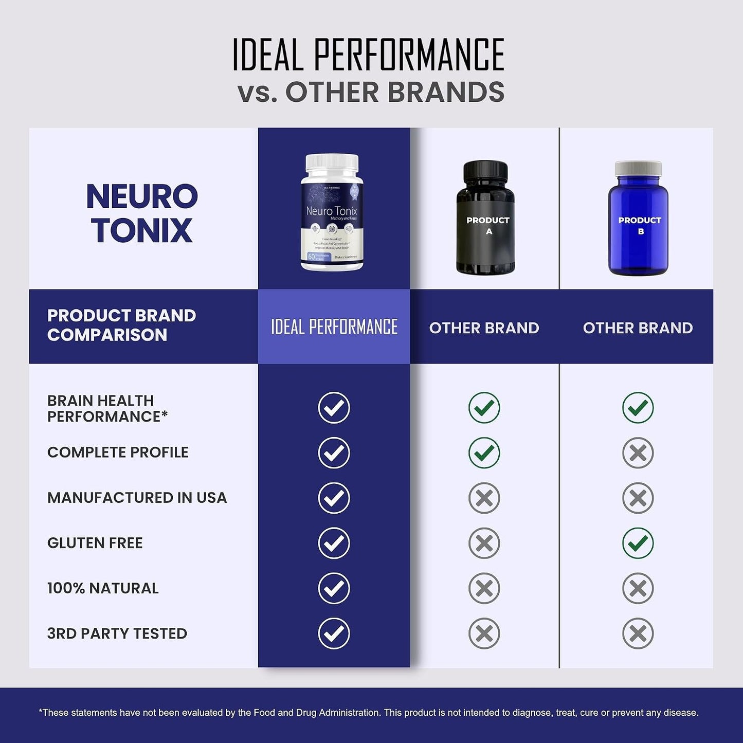 Neurotonix Memory Supplement - Brain Focussed and Memory Support, 300 Capsules (5-Pack) - görsel 7
