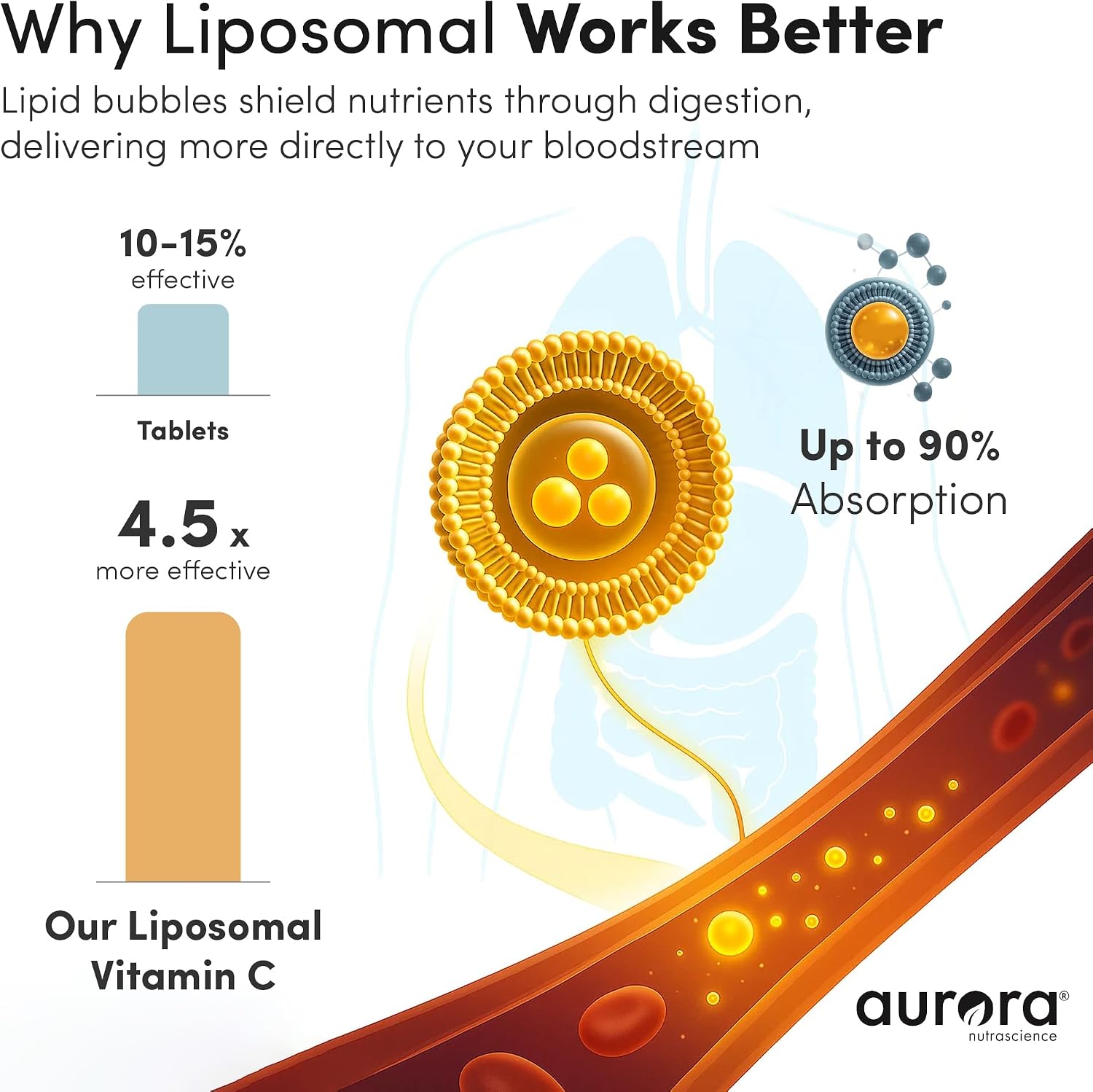 Aurora Nutrascience Nano-Pack Liposomal Vitamin C Powder Drink Mix - 3000 mg, Orange, 30 Packets - görsel 4