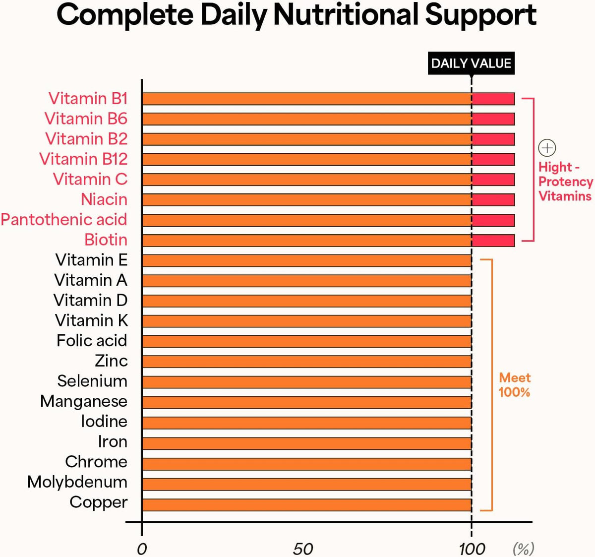 KWANGDONG Vita500 Daily Immune Support Shot – Comprehensive Nutrition: With 13 vitamins and 8 minerals, this – Image 8