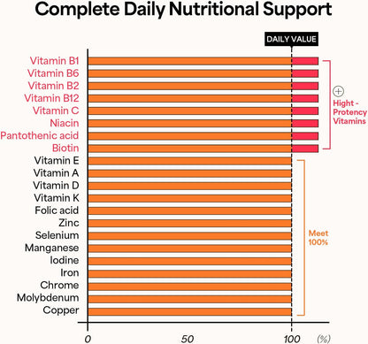 KWANGDONG Vita500 Daily Immune Support Shot – Comprehensive Nutrition: With 13 vitamins and 8 minerals, this – Image 8