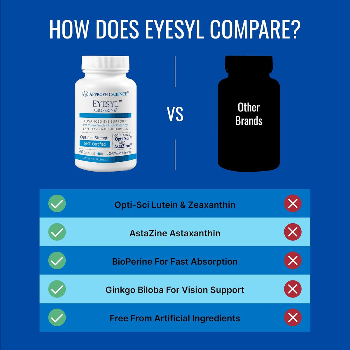 Approved Science EyeSyl – Eye Support Supplement – Chromium Picolinate, Taurine, Lutein, Zeaxanthin, Bilberry, BioPerine – 1 – Image 5