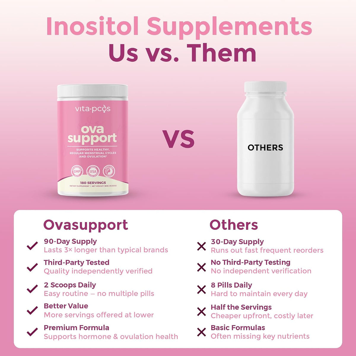 VITA-PCOS 40:1 Myo & D-Chiro Inositol Powder – 2000mg Myo & 50mg D-Chiro, 180 Serves – Image 3