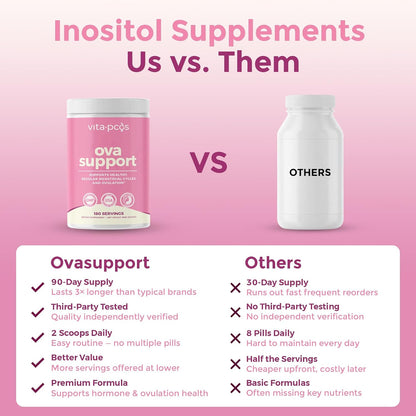 VITA-PCOS 40:1 Myo & D-Chiro Inositol Powder – 2000mg Myo & 50mg D-Chiro, 180 Serves – Image 3