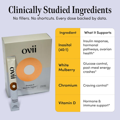 Ovii Metabolic Support for Women's – Reducose® White Mulberry with Myo-Inositol & D-Chiro Inositol 40:1 Blend – Daily Wellbeing, Metabolic Balance & Appetite Control Supplement – 60 Servings