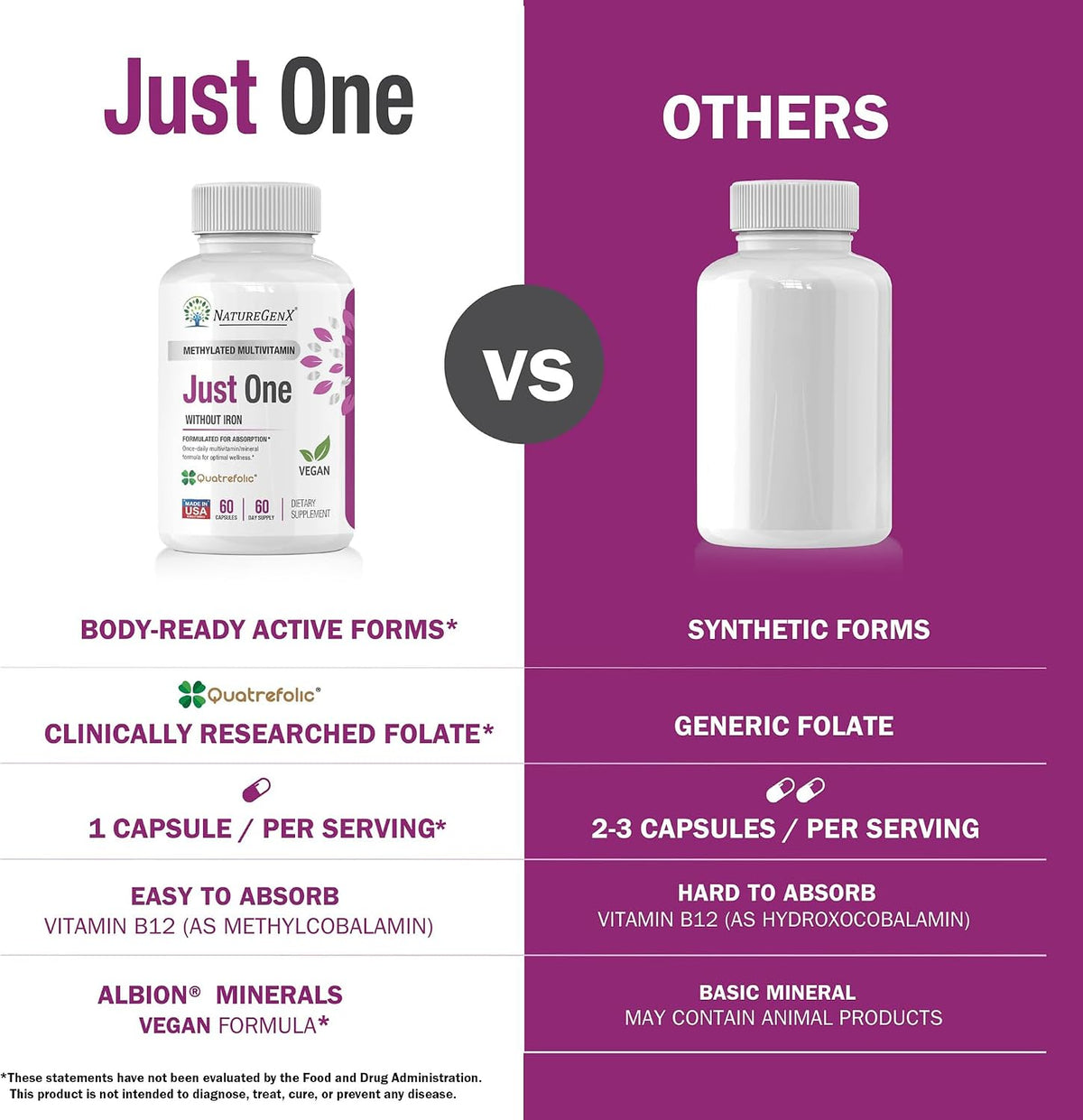 NatureGenX Just One Daily Methylated Multivitamin - Iron-Free, Methyl B12 & Quatrefolic Methylfolate, 120 Vegan Capsules – Image 3