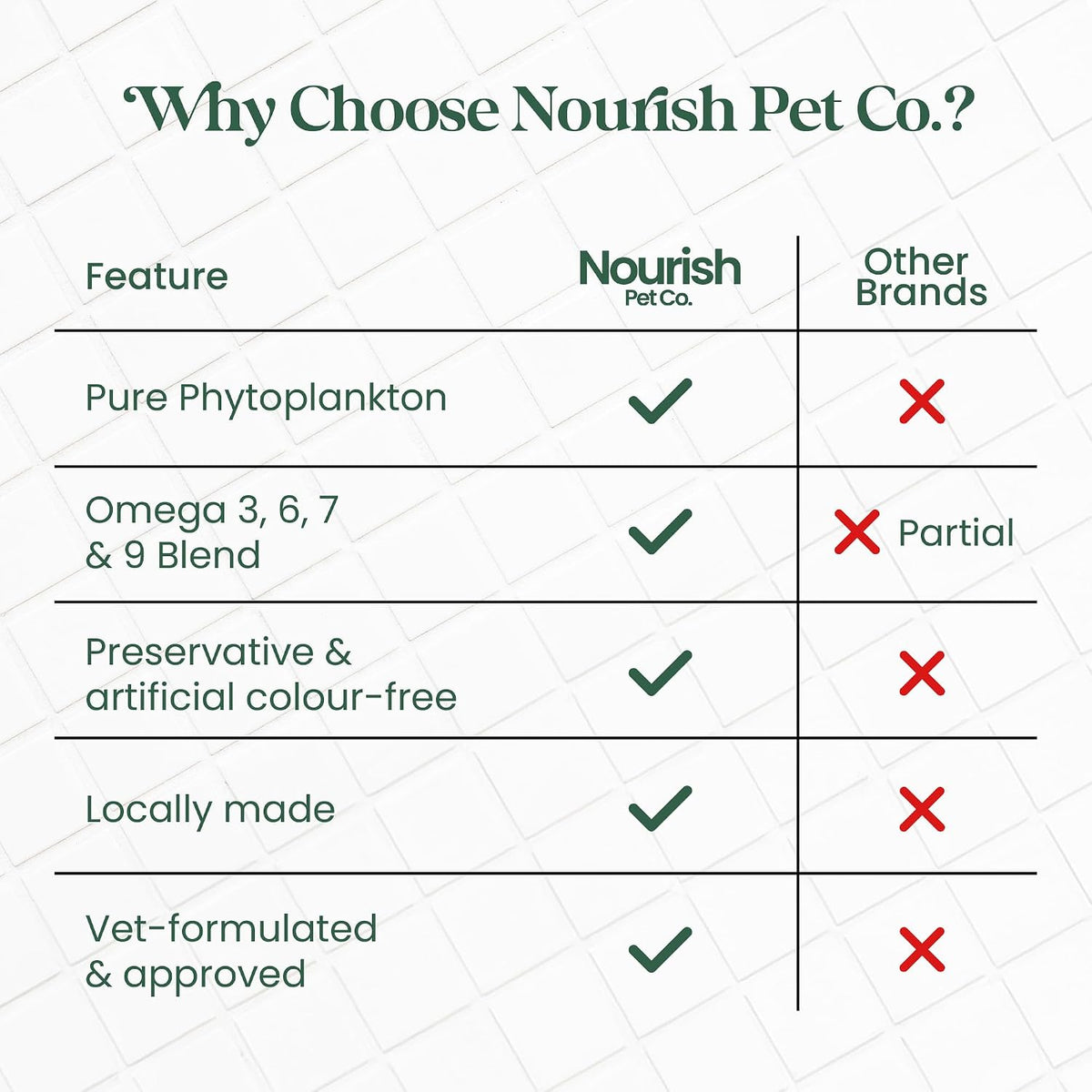 Nourish Pet Co. Phytoplankton Omega & – Vitamins such as A, C, D, and E (naturally occurring) – Image 7