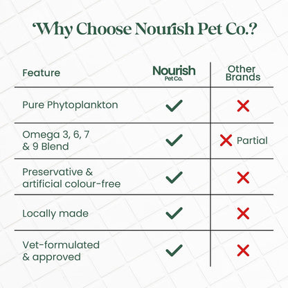 Nourish Pet Co. Phytoplankton Omega & – Vitamins such as A, C, D, and E (naturally occurring) – Image 7