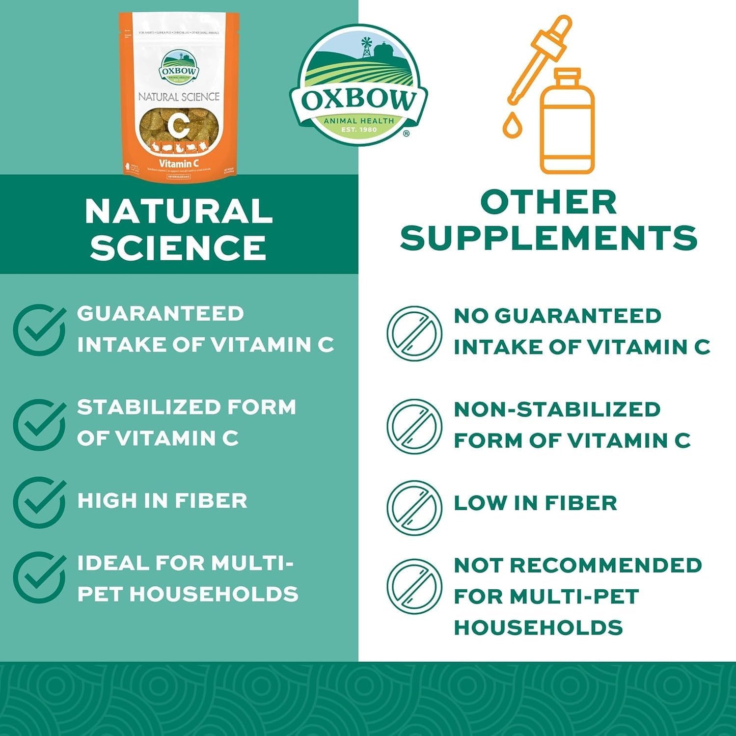 Oxbow Natural Science Vitamin C Supplement for Guinea Pigs, Rabbits & Chinchillas - 4.2 oz (6 Pack) - görsel 3