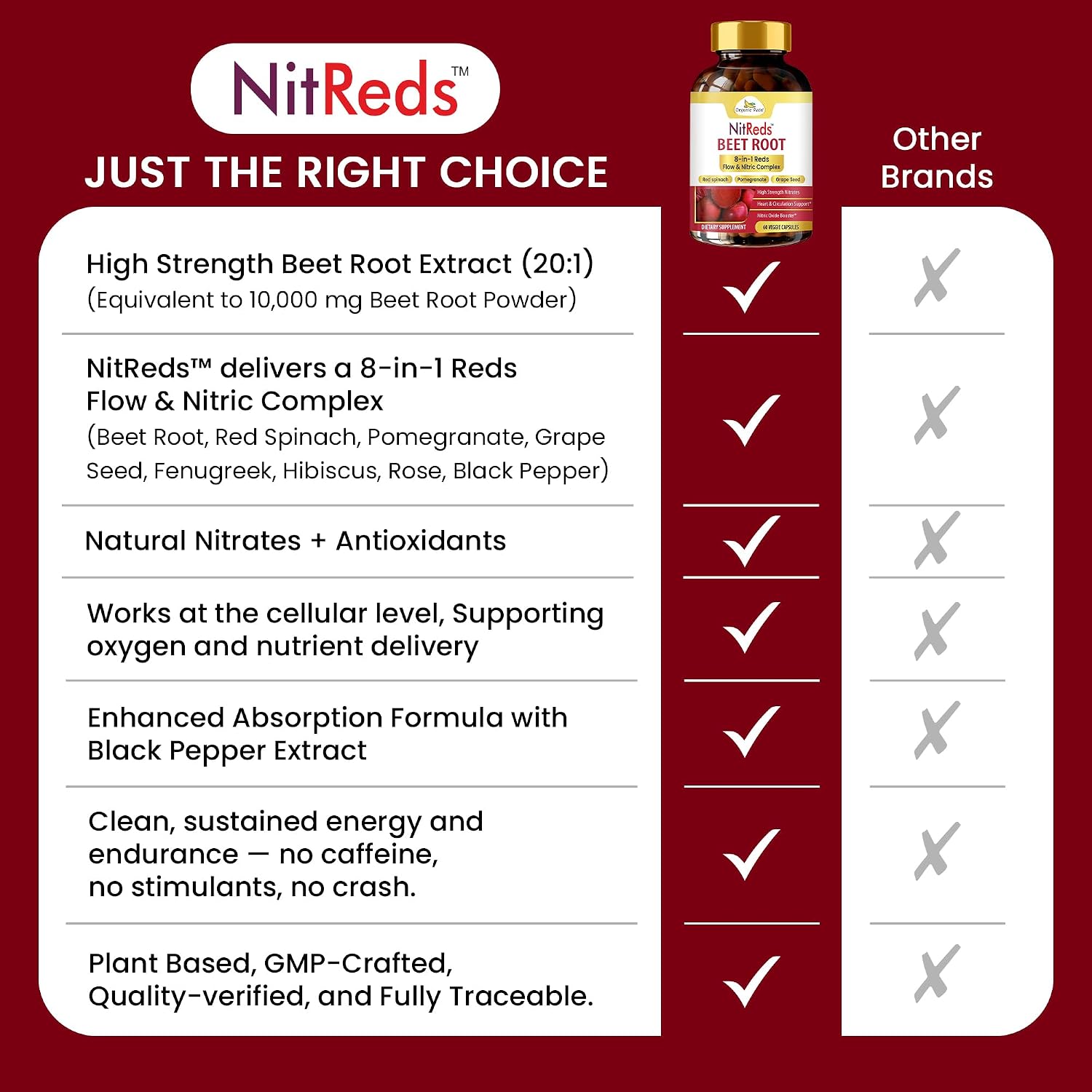 NitReds Beetroot Nitric Oxide Supplement – 60 Capsules - görsel 7