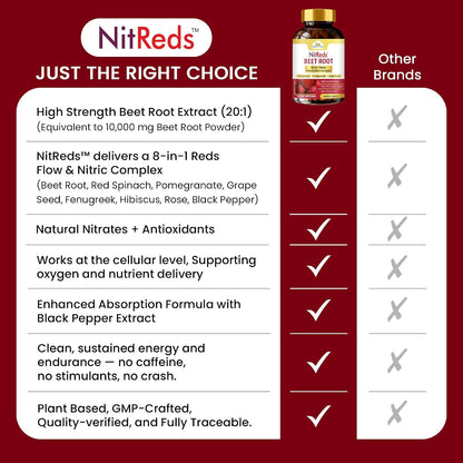 NitReds Beetroot Nitric Oxide Supplement – 60 Capsules