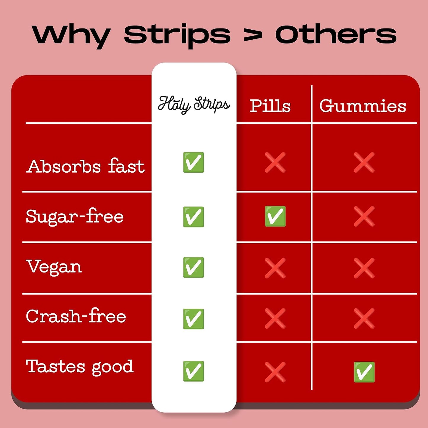 HOLY STRIPS Vitamin B12 Oral Strips – Fast-Absorbing, Vegan, Non-GM, Sugar-free – Strawberry Flavour – 30 Count - görsel 9