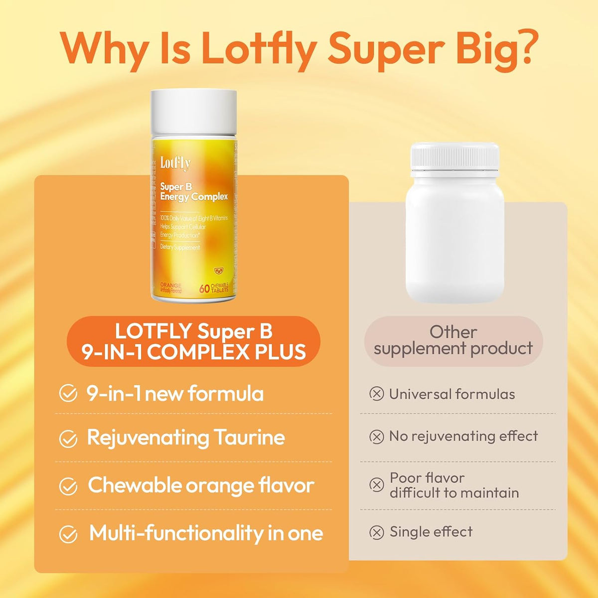 LOTFLY Vitamin B Complex – 120 Chewable Tablets with B1, B2, B3, B5, B6, B7, B9, B12 & Taurine – Image 8