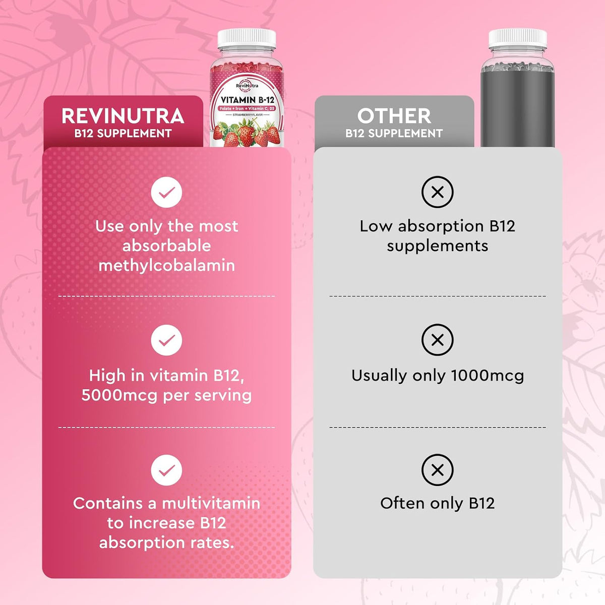 ReviNutra Vitamin B12 Complex Gummies - 5000 – 5000 mcg methylcobalamin per serving – Image 5