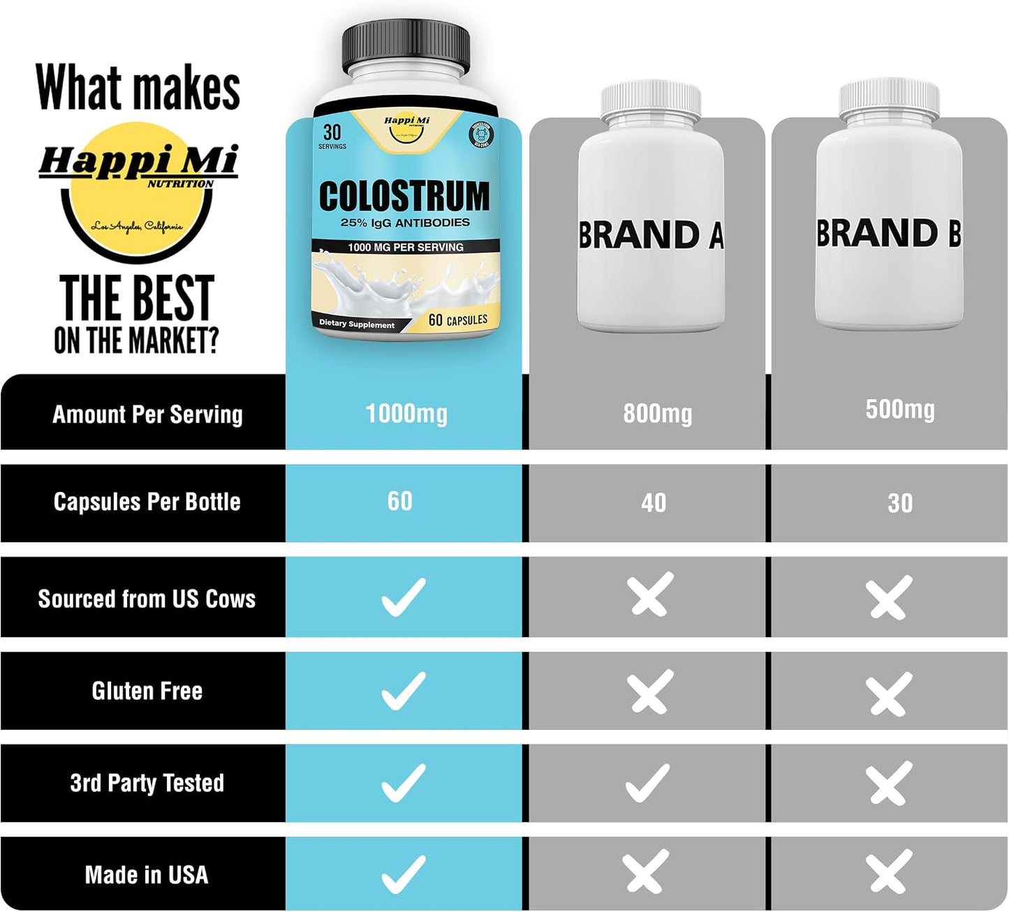 Happi Mi Nutrition Colostrum Capsules 1000mg - Immune Support & Gut Health, 60 Capsules - görsel 4