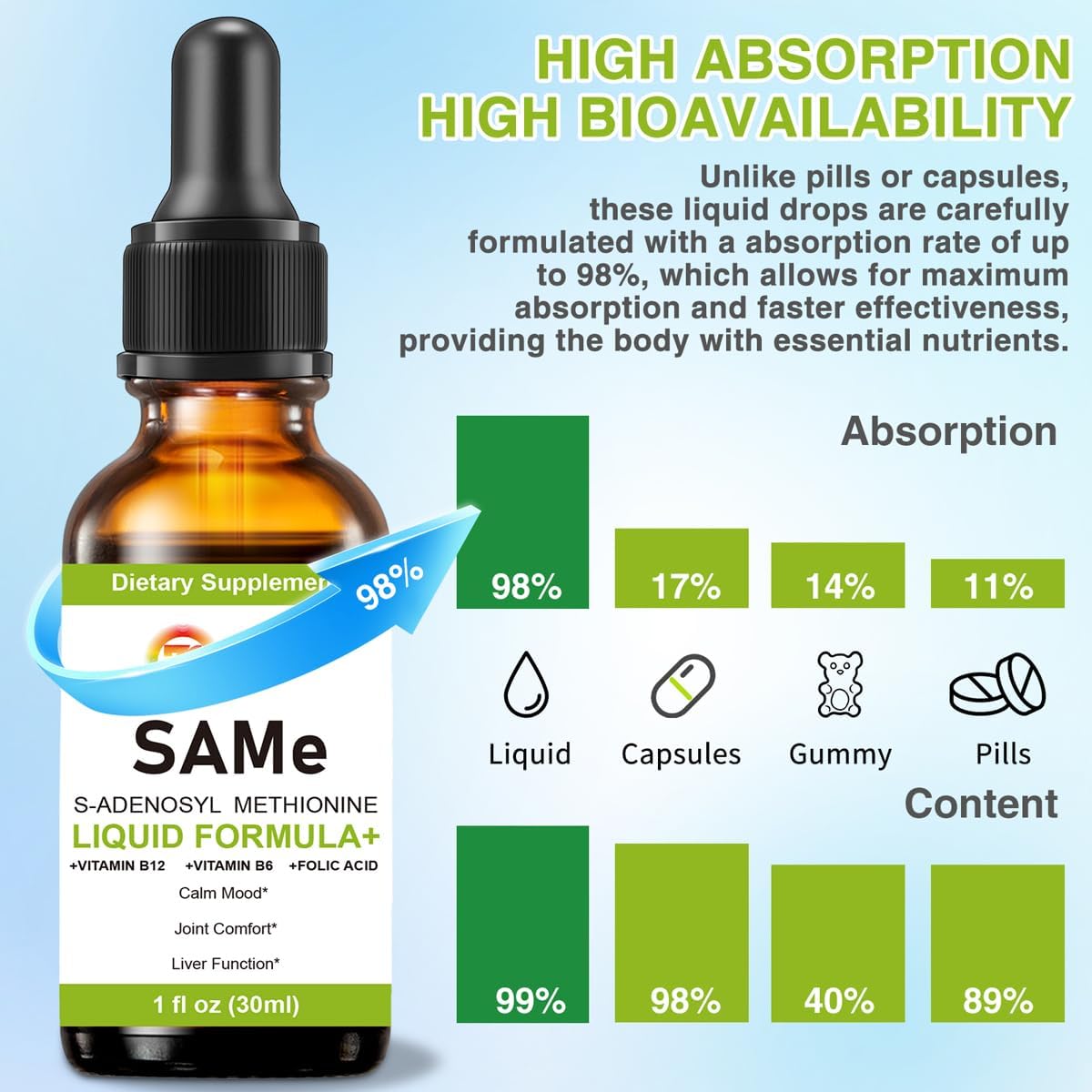 7c SAM-e Liquid Supplement - S-Adenosylmethionine with Vitamin B6 & B12, 1 fl oz (30 Servings) – Image 6