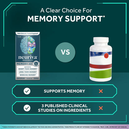 NEURIVA Memory 3D Brain Supplements for Memory and Focus, Vitamin B12 & B6, Folic Acid, 50 Capsules – Image 5