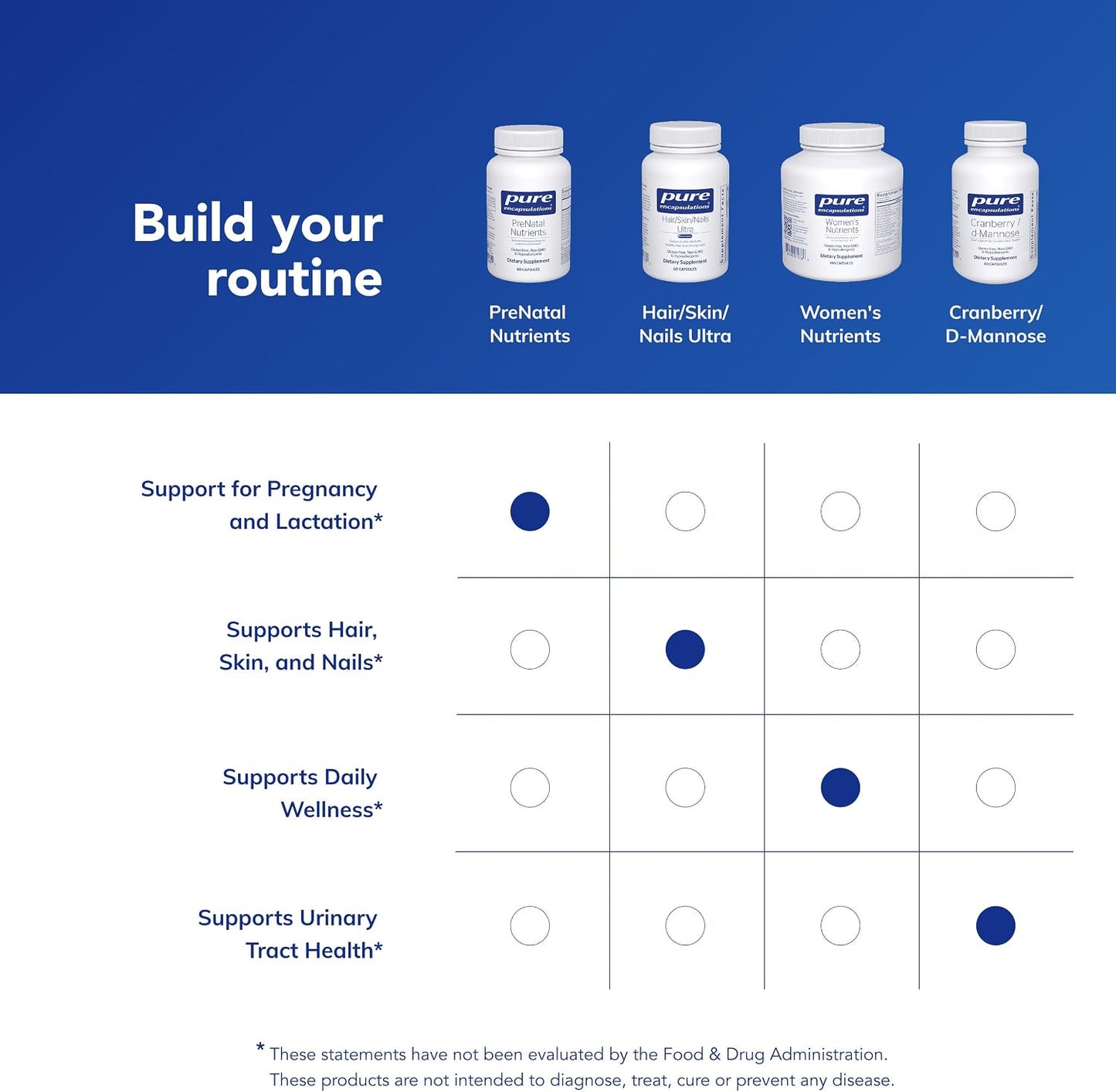 Pure Encapsulations PreNatal Nutrients - for Pregnancy & Lactation - Aids Energy & DNA Development* - with Folate, Choline & Iron - Gluten free & Non-GM - 60 Capsules - görsel 6