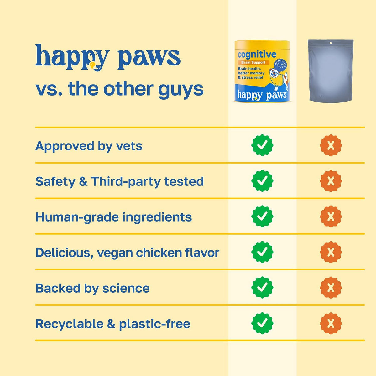 Happy Paws Cognitive Taurine Supplement for – Easy daily administration: The tasty chicken-flavoured soft chews – Image 5