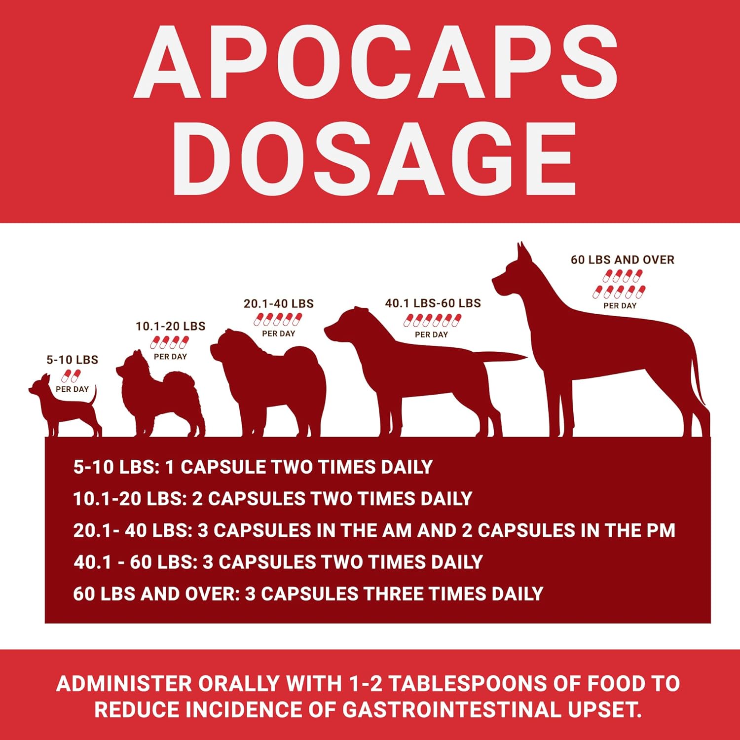 Apocaps CX Vet-Formulated Apoptogen Formula for Dogs - Milk Thistle, Turmeric, Apigenin & Luteolin - Supports Normal Apoptosis, Immune & Liver Function - Senior Dogs - 90 Capsules - görsel 4