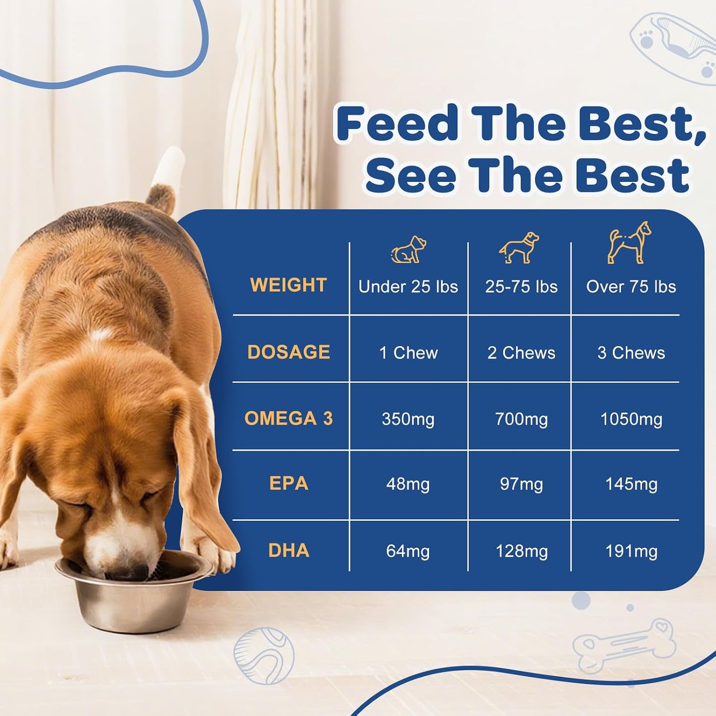 ZEBORA Salmon Oil Soft Chews for Dogs Skin & Coat - Omega 3-6-9 with Vitamins C & E - 120 Chews - görsel 4