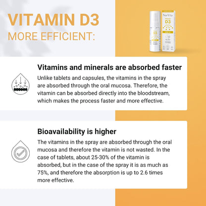 NorVita Vitamin D3 Spray 4000 IU - High Absorption Vegan Mouth Spray for Bone & Immune Support (30 ml, 215 Servings)