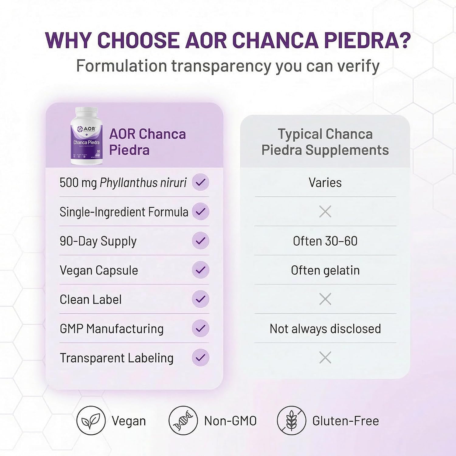 AOR Chanca Piedra 500 mg - 90 Vegan Capsules - görsel 7