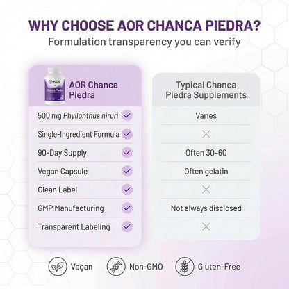 AOR Chanca Piedra 500 mg - 90 Vegan Capsules