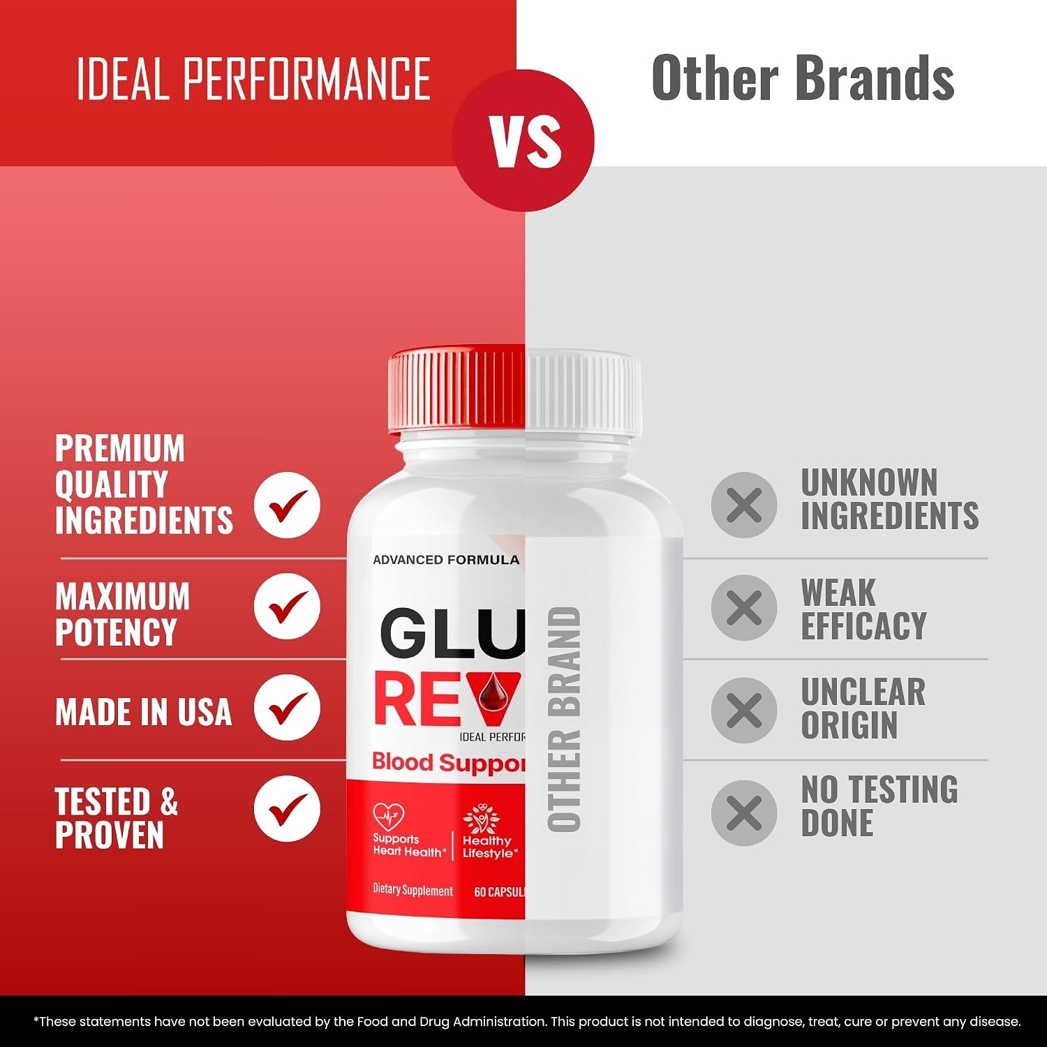 Gluco Revive Supplement Capsules - Maximum Strength All Natural Formula (3 Pack) - görsel 6